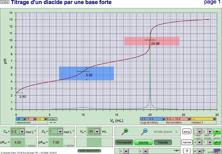 MultiTitr — Interaktive Titrationskurven — Courbes de titrage interactives